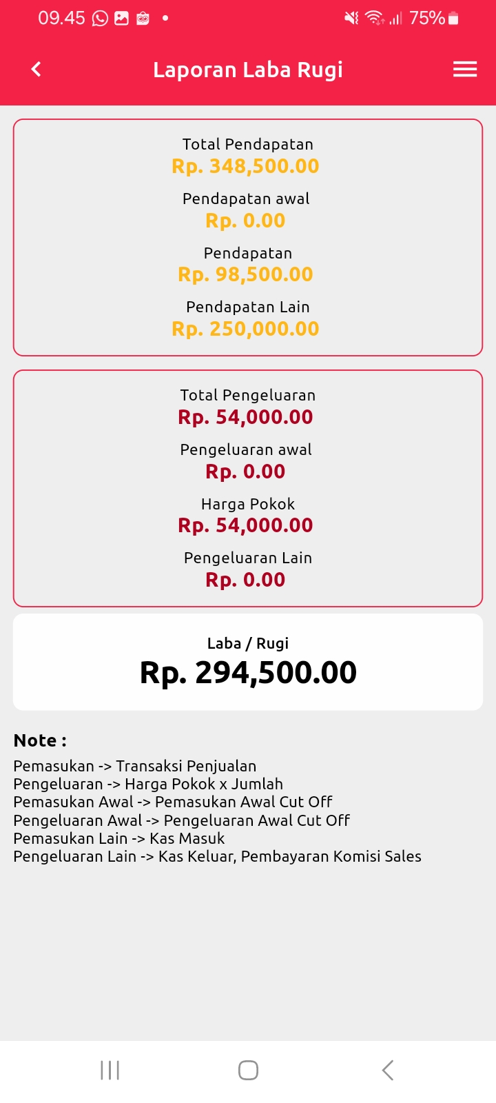 laporan laba rugi ketoko shop resto