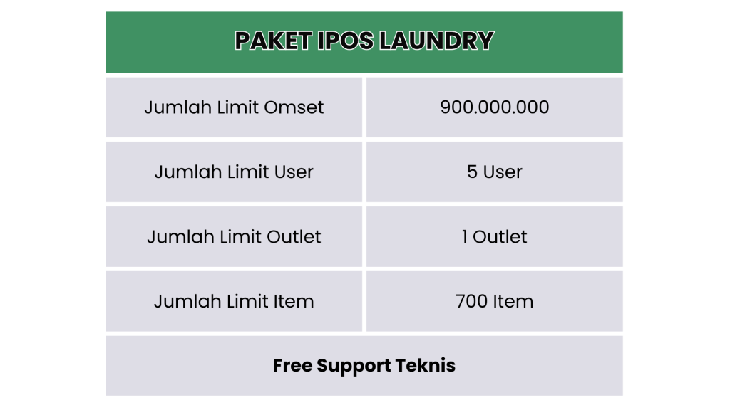 paket langganan ipos laundry