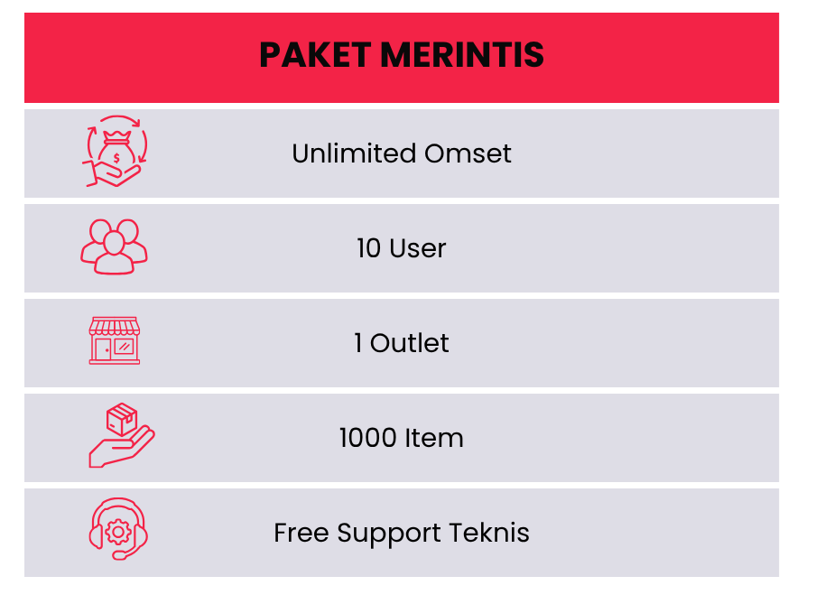 Paket langganan ketoko shop resto