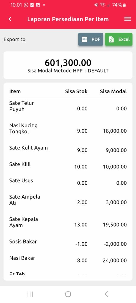 laporan persediaan ketoko shop resto