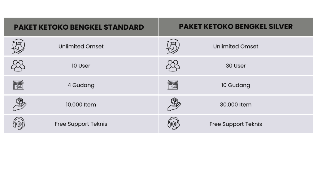 paket langganan ketoko bengkel